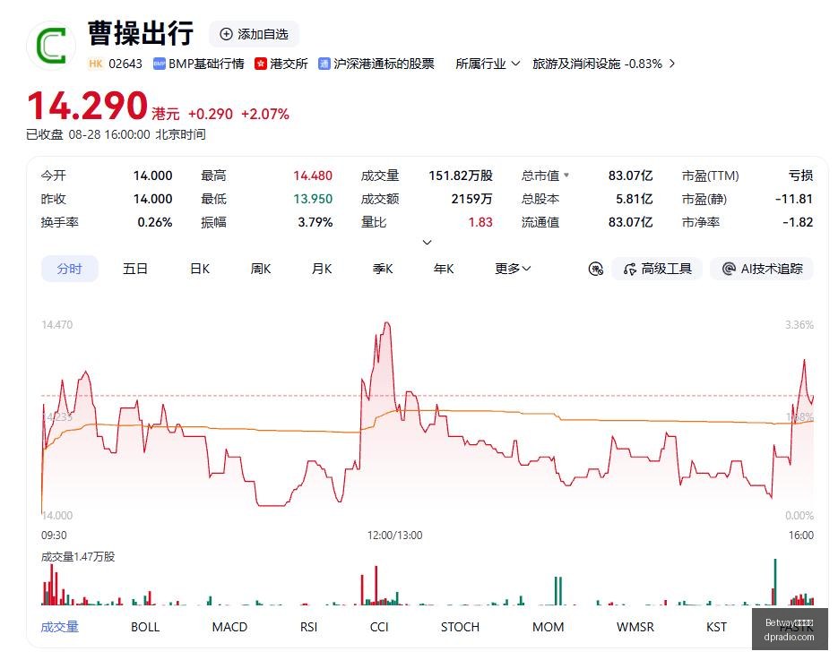 体育品牌联,名电竞,爆款周边狂,Betway必威亚洲,必威体育,betway亚洲,必威平台,体育投注