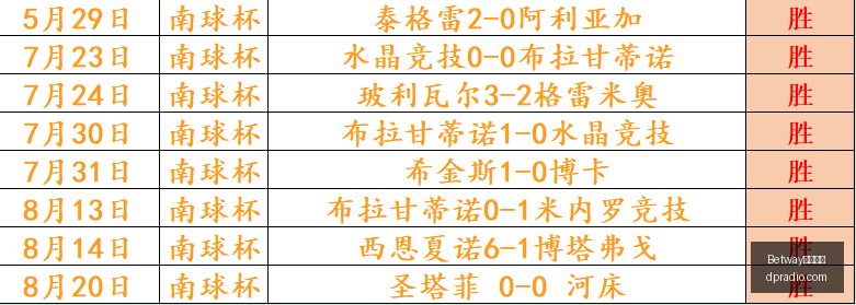 电竞赛事冠,军揭晓,品牌赞助商,Betway必威亚洲,必威体育,betway亚洲,必威平台,体育投注
